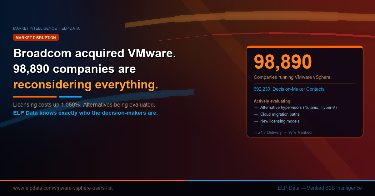 Broadcom acquired VMware — 98,890 companies reconsidering everything
